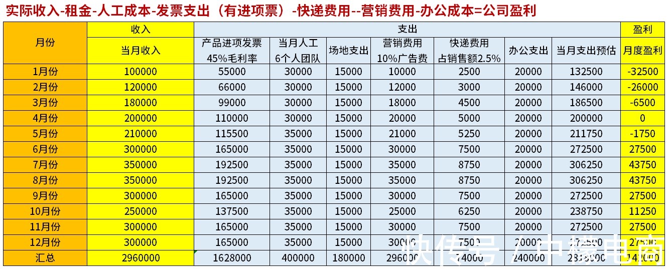 盈利|干货收藏：5分钟带你搞懂“电商税”怎么交
