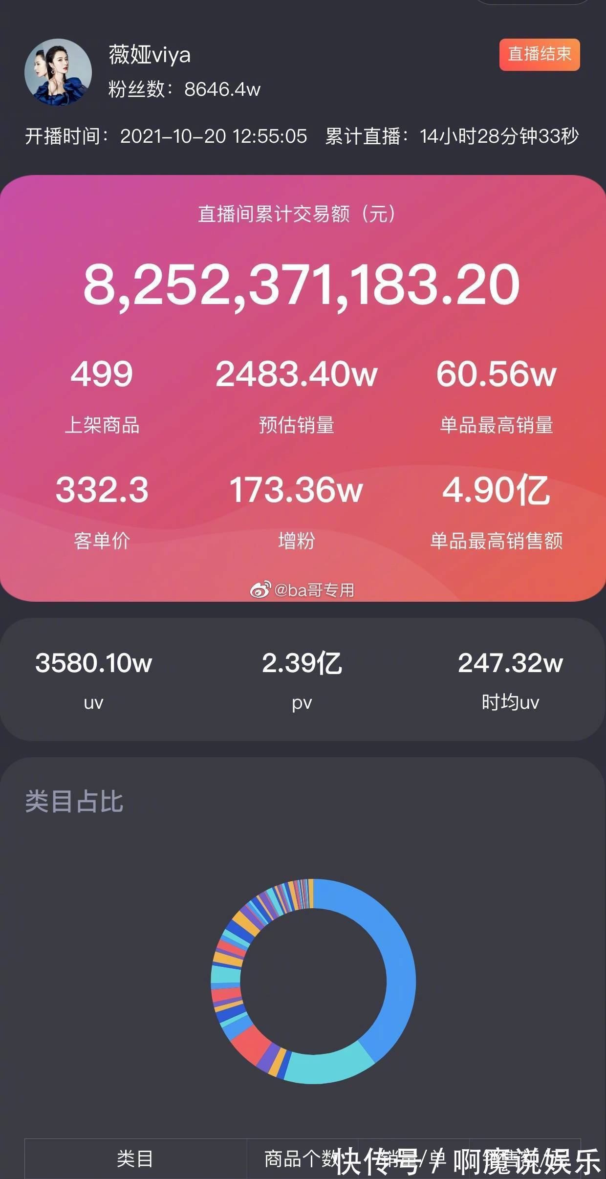 直播间|薇娅否认被封杀，此前直播一天销售额超82亿，税务问题成关注热点