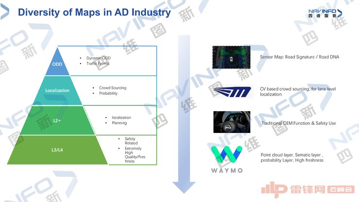 驾驶|四维图新朱大伟：自动驾驶量产需要怎样的高精度地图？（附演讲全文）