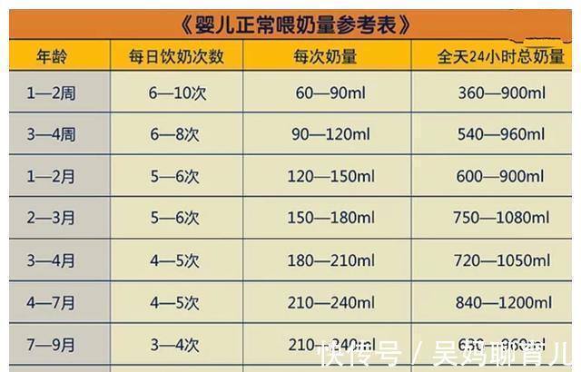 添加|6月龄是宝宝成长分水岭，牢记四件事，娃发育好少生病