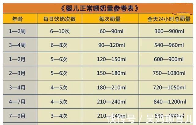 添加|6月龄是宝宝成长分水岭,牢记四件事,娃发育好少生病