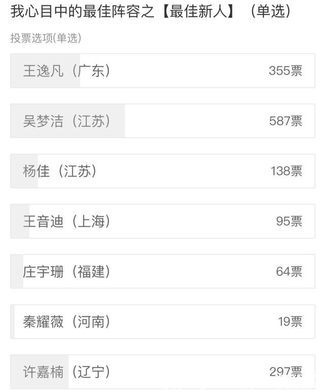 金软景|球迷选出心中排超最佳阵容,吴梦洁荣膺最佳新人,最佳教练为蔡斌