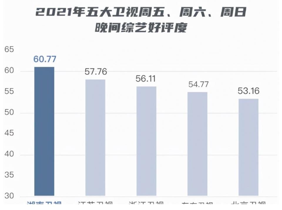 逆流而上，砥砺前行，湖南卫视奋楫扬帆，开拓新局