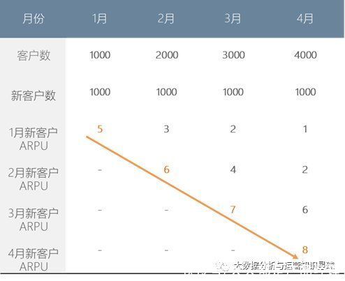 生命周期|如何做好活跃用户的运营？