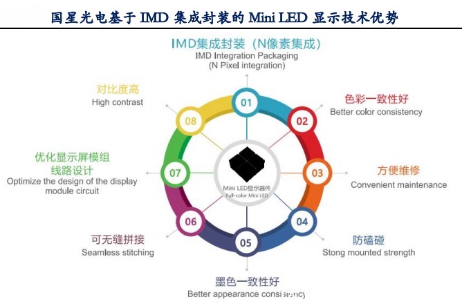 led|Micro LED能否成为下一代主流显示技术