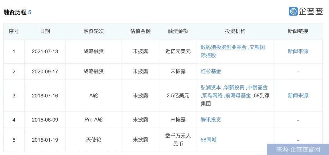 同城|3年烧掉21亿，快狗打车闯关IPO，同城货运下半场正酣