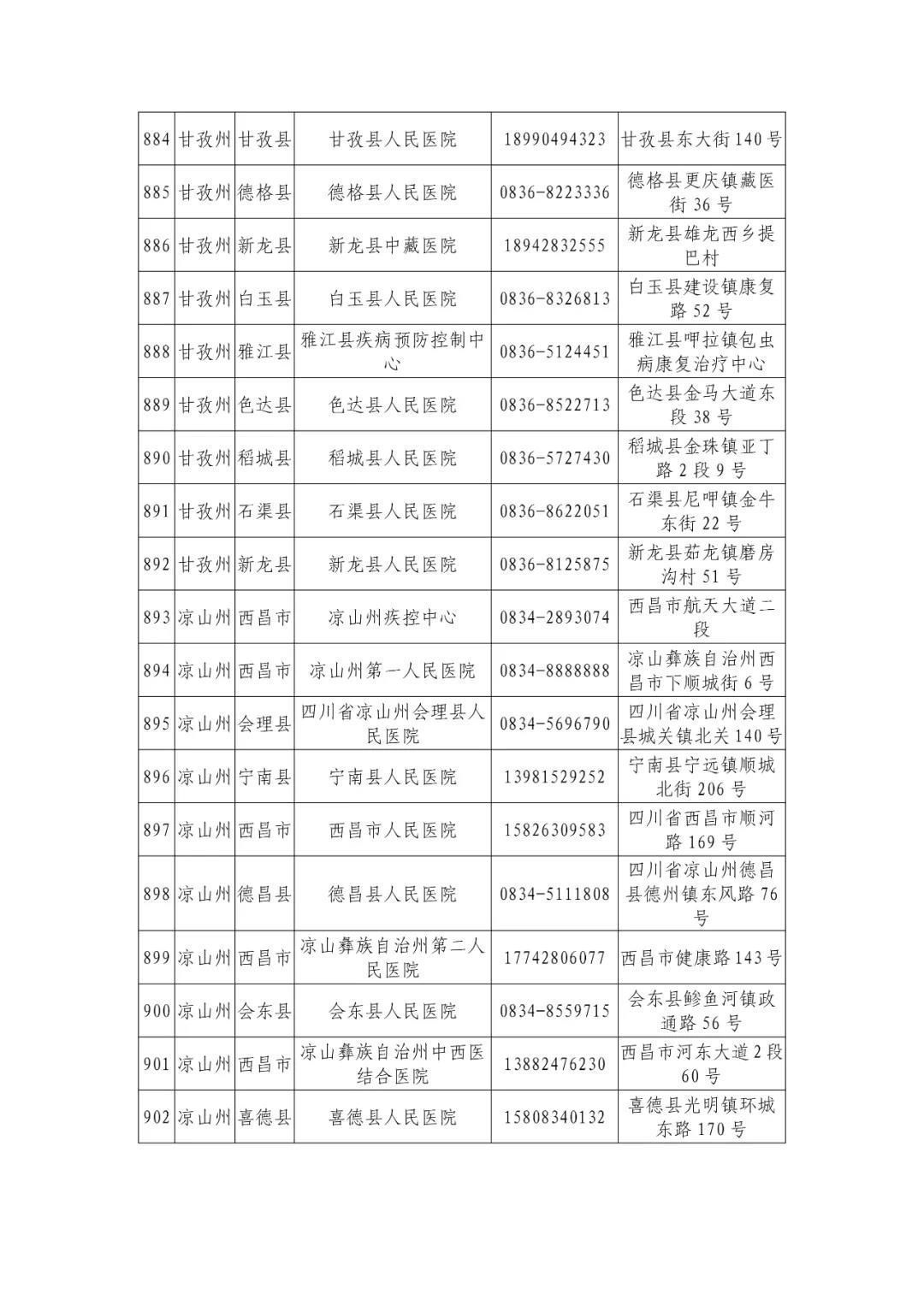 机构|最新版！四川省新冠病毒核酸检测机构信息