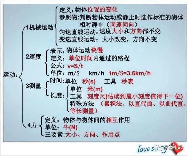 物理老师“撂”话：这份资料贴墙上背，孩子3年考试都拿第一！