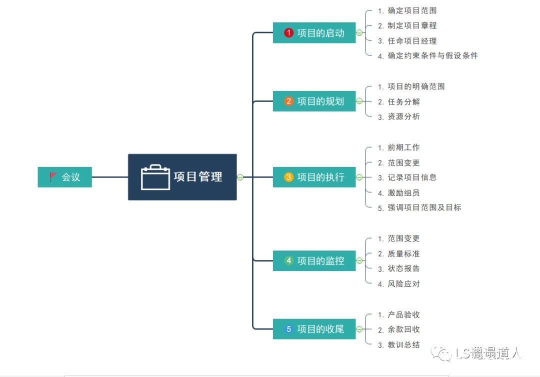 快速|作为一名产品经理，我是如何快速做项目计划的？