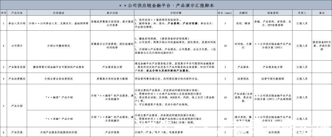 客户|用7步脚本法，快速搞定产品汇报