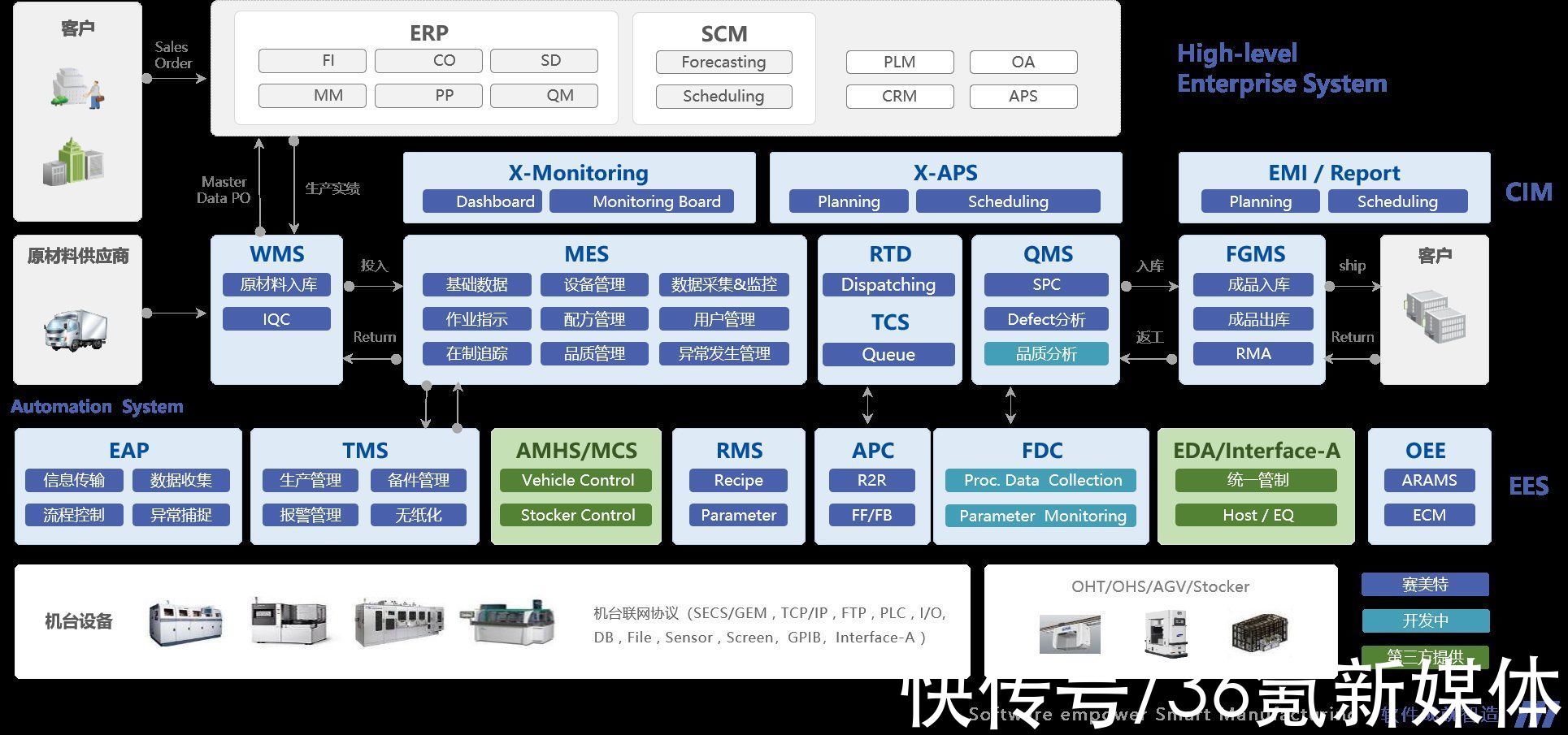 rms|36氪首发｜打破国外半导体厂商垄断，「赛美特」再获数亿元A+轮融资