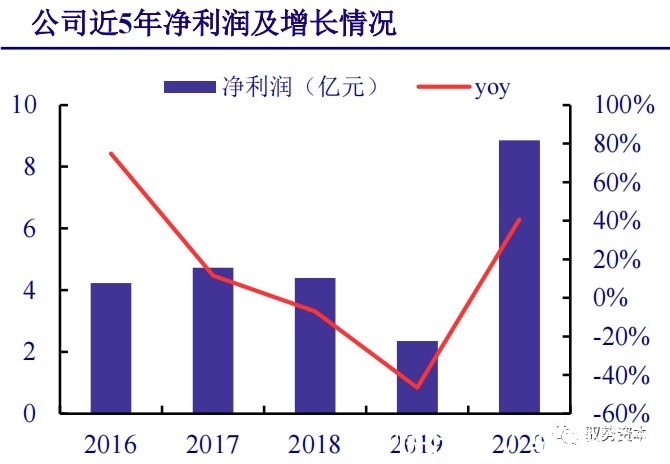 厂商|云计算行业深度报告