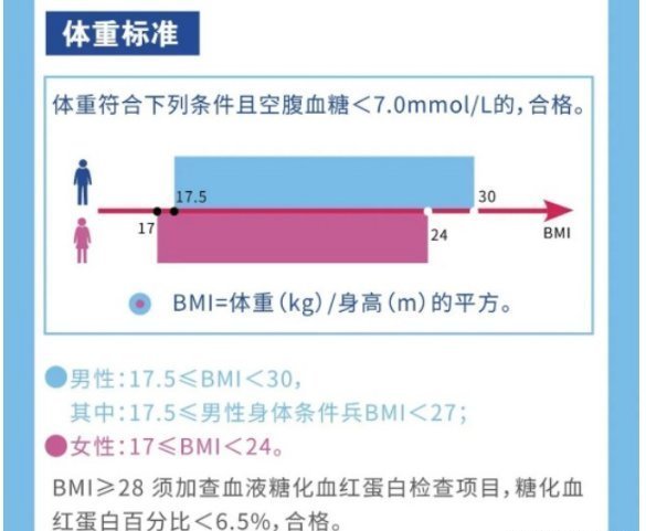 军校招生，5个条件缺一不可，多数考生止步于3、4个