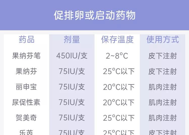 试管|教你几个试管药物保存的小妙招
