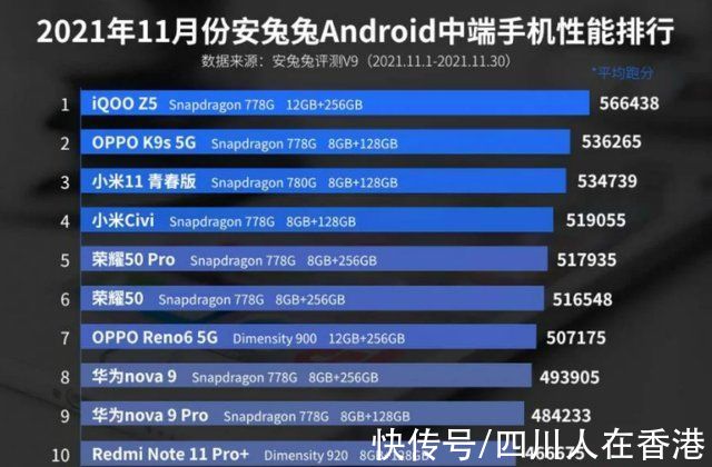 reno|11 月最佳性能旗舰手机榜单