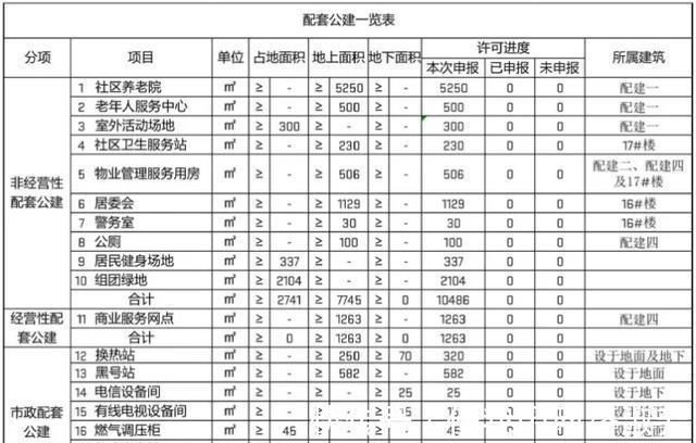 梅江|天津楼市爆款板块再出新盘，1410套房源在路上，户均91平米