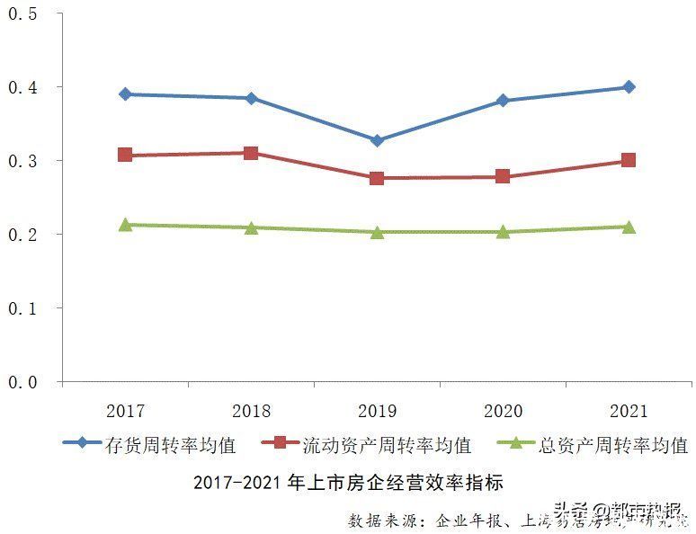 综合实力|2022房地产上市公司综合实力百强揭晓