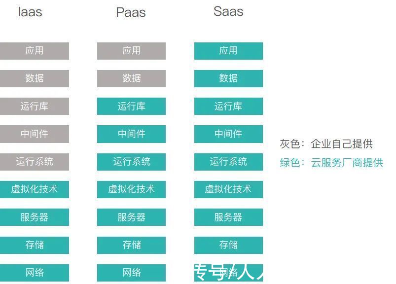 业务|SaaS浪潮二十载：SaaS本质、概念澄清、分类和未来（下）