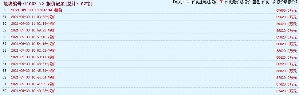 出让|总价17.64亿,南光置业竞得启东新城两宗双限地块