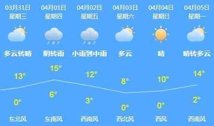 就在今天！正式对全球开放！