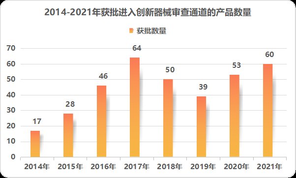 产品|2021 NMPA创新医疗器械获批数据大盘点