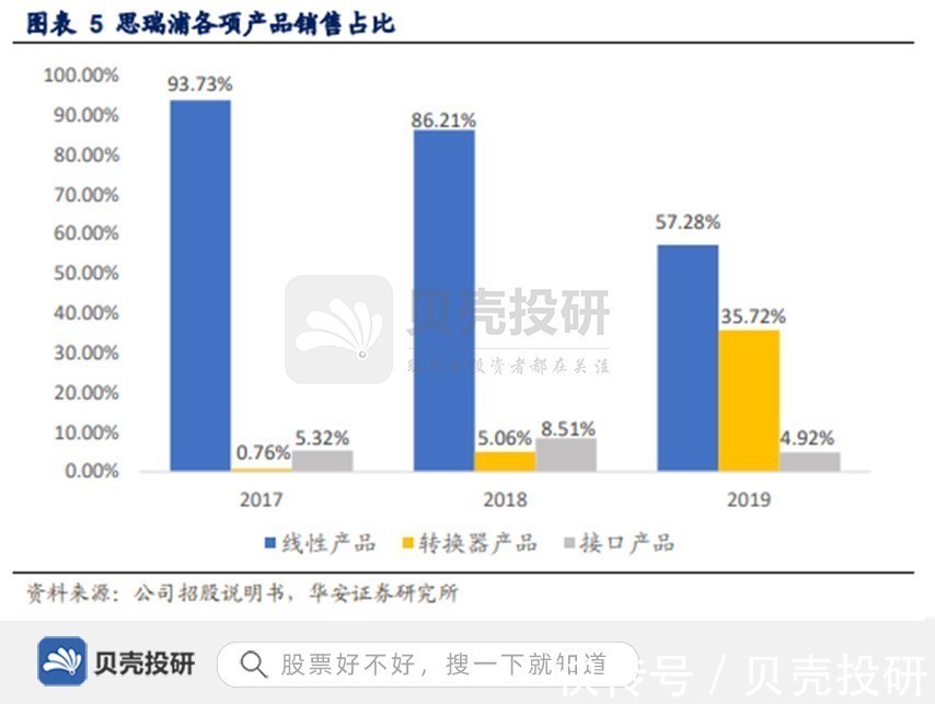 模拟|产品种类1400款，手握核心技术，思瑞浦走向海外！