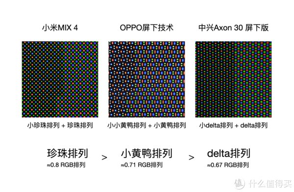 delt真·全面屏时代启幕，屏幕再起纷争！小米、OPPO、中兴哪家更强？