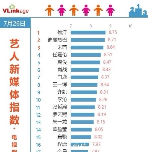 迪丽热巴|BG天花板来了,《荣耀》首播拿下收视第一,杨洋有肖奈那味了