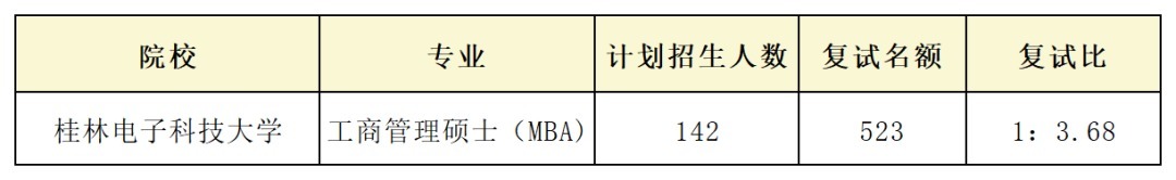 复试绞肉机！盘点21考研复试比奇高、刷人贼狠的院校专业！