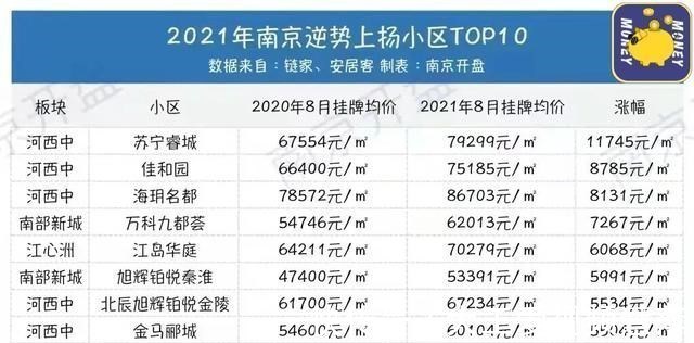板块|调控到“二手房指导价”这一步!也该轮到南京嘲笑别人了!