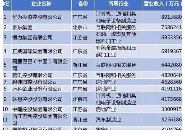 保利集团|中国真正的4大“超级财团”，个个资产都超万亿，远超阿里腾讯