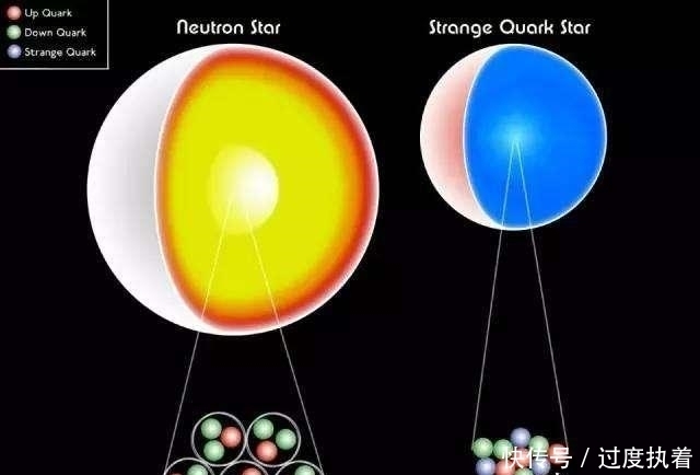 中子星 中子星合并事件的发生频率,在过去银河系的演化中扮演什么角色?