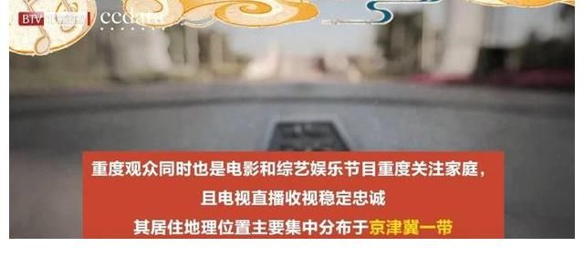 傳統(tǒng)文化|愛看系列大數(shù)據(jù)洞察｜北京衛(wèi)視《最美中軸線》打造爆款綜藝