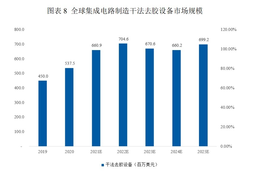 ipo|半导体细分设备市占率全球第一！屹唐半导体拟科创板上市IPO见闻
