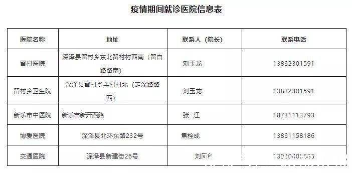 新冠肺炎|注意！石家庄深泽县、晋州、栾城区、平山等地最新通告