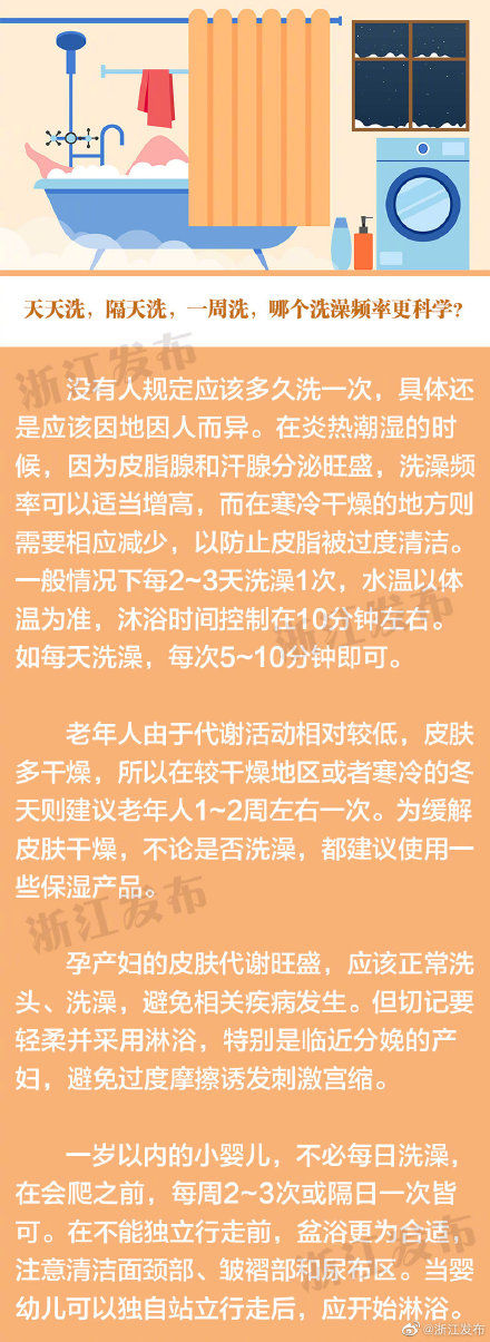 9个冬季洗澡的疑问，你知道几个？