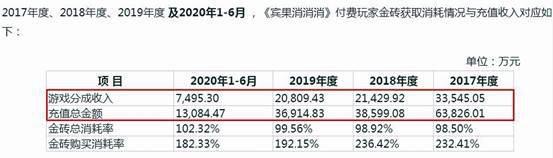 柠檬|靠《宾果消消消》撑了六年！柠檬微趣，“味酸无趣”?