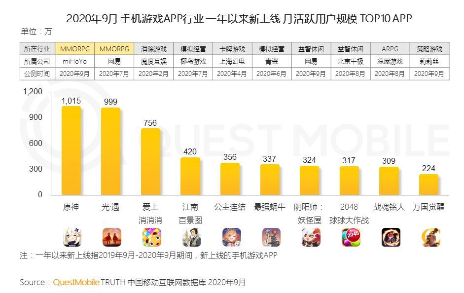 日报|游戏日报241期：暴雪网易合作手游即将开测；3款游戏月活过亿