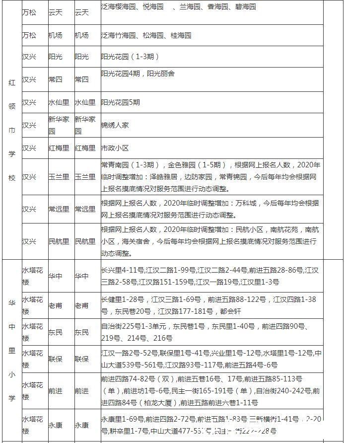 入学|最新！武汉各区划片入学范围公布