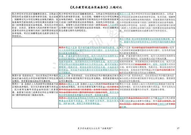 立法|史上首次立法禁止义务教育民办学校关联交易！民促法实施条例三稿对比请看这里