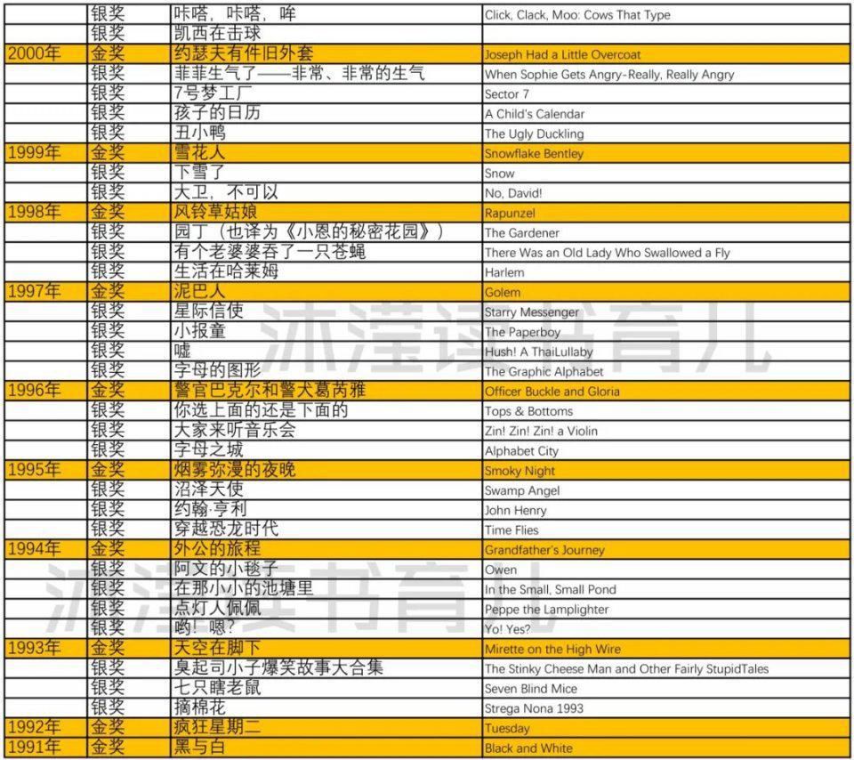  凯迪克大奖绘本国内引进250余本，我想说说阅读体会和适龄推荐