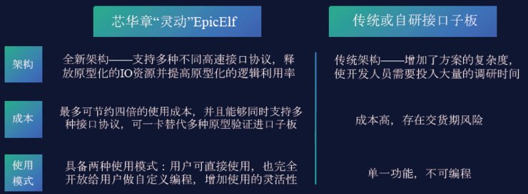 架构|国产EDA终于支持国产计算架构！飞腾服务器已经验证