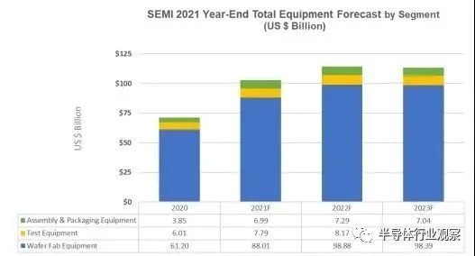三星电子|?2320亿投向半导体,三星力压群雄