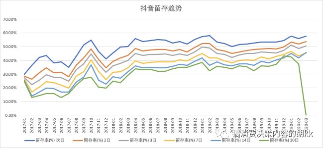 内容|浅谈内容行业的一些规律和壁垒，聊聊电商平台孵化小红书难点（外部原因）