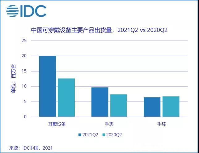 图灵周报|技术让 出货量