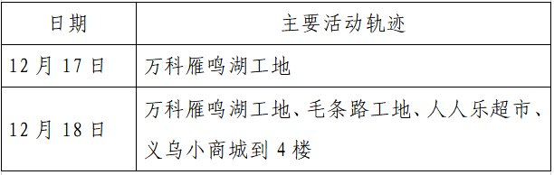 确诊|揪心！西安2天新增305例确诊：115例系经核酸筛查发现！云南一学生确认核酸阳性