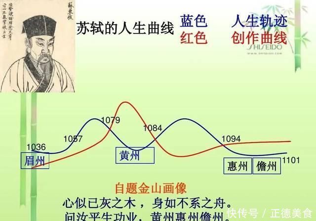 最近你闲得慌吗且看苏东坡人生留白江山风月本无常主，闲者便是主人