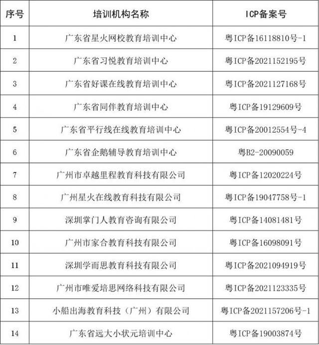 在线教育|广东省发布线上教育培训机构“备改审”名单，14家获批机构中含7家高中学科类机构