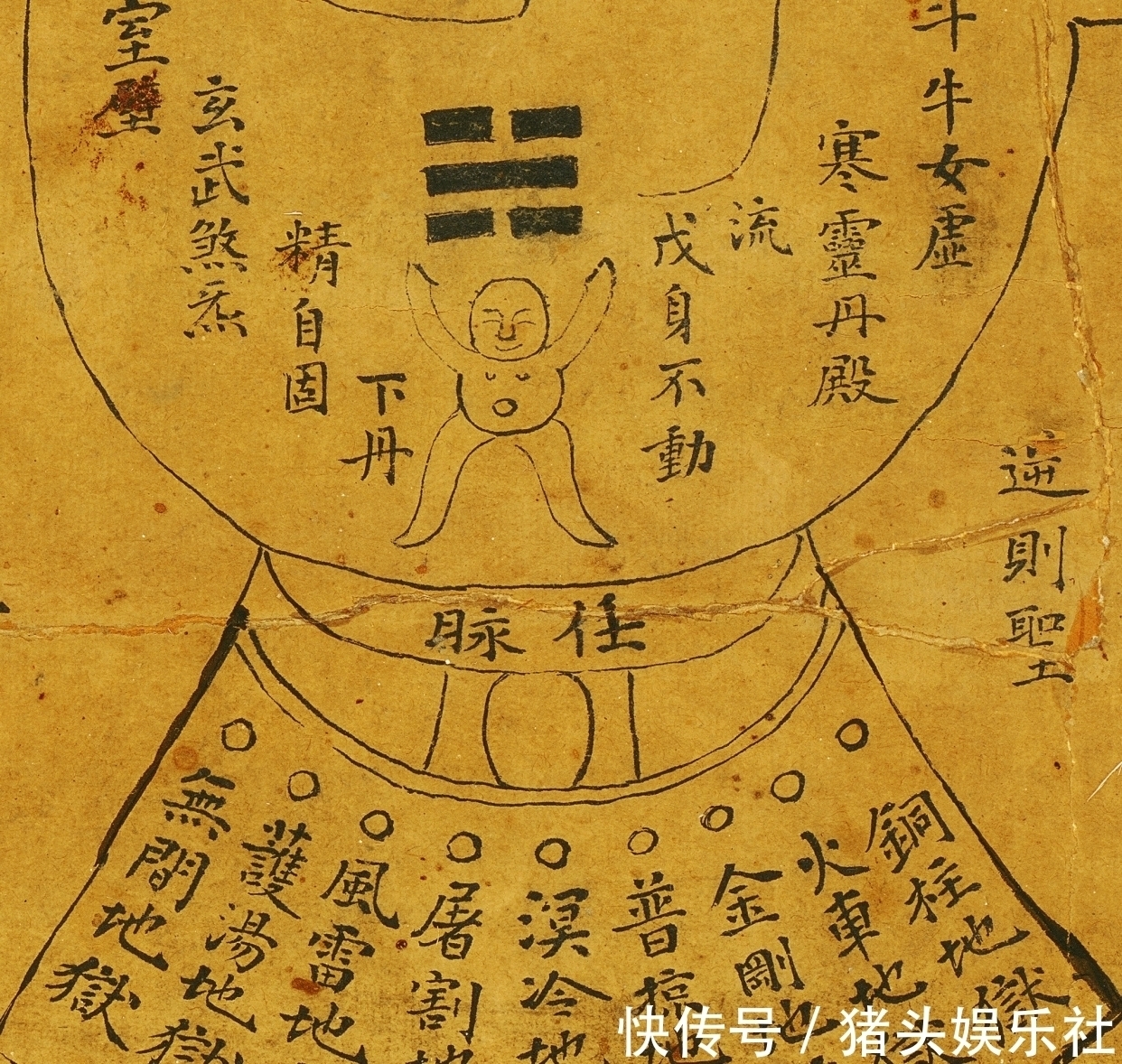 修真图@一幅宋代的《修真图》,据说能看懂这幅图的,1000年来只有3个人