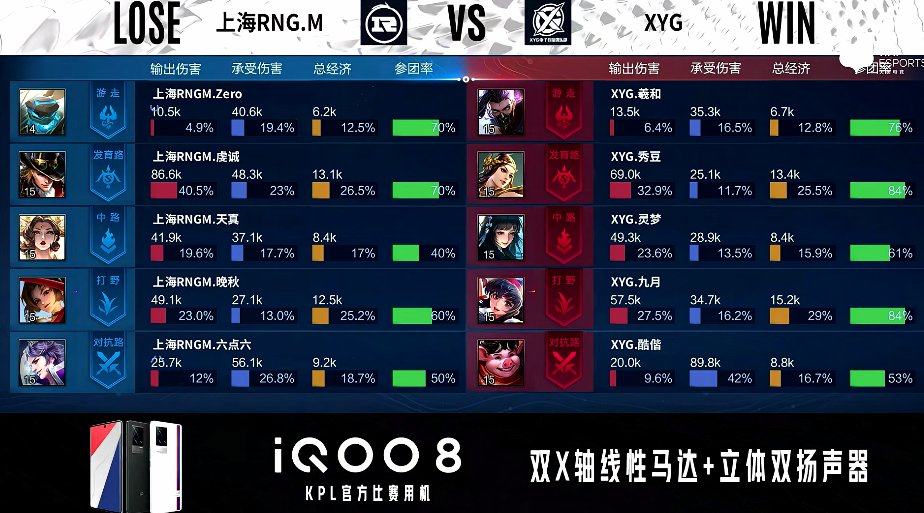 rng|XYG 2-0 上海RNGM，九月娜可露露天神下凡，XYG拿下赛点